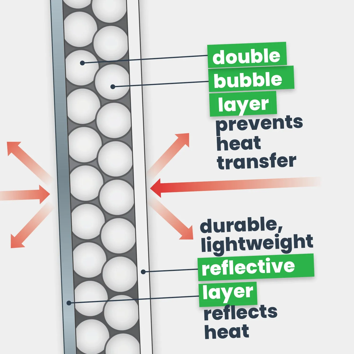 Double Bubble Insulation - White/Foil - 4' X 125' (500 sq ft)